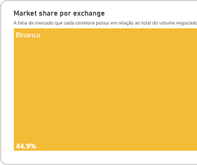 A maior ferramenta de dados cripto no Brasil